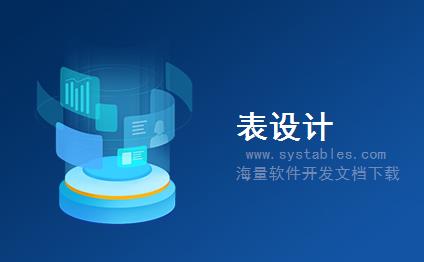 表结构 - dnt_templates - dnt_templates - EMS-电子商城系统-创想C2C多用户商城系统v5.6.3.8数据库表结构